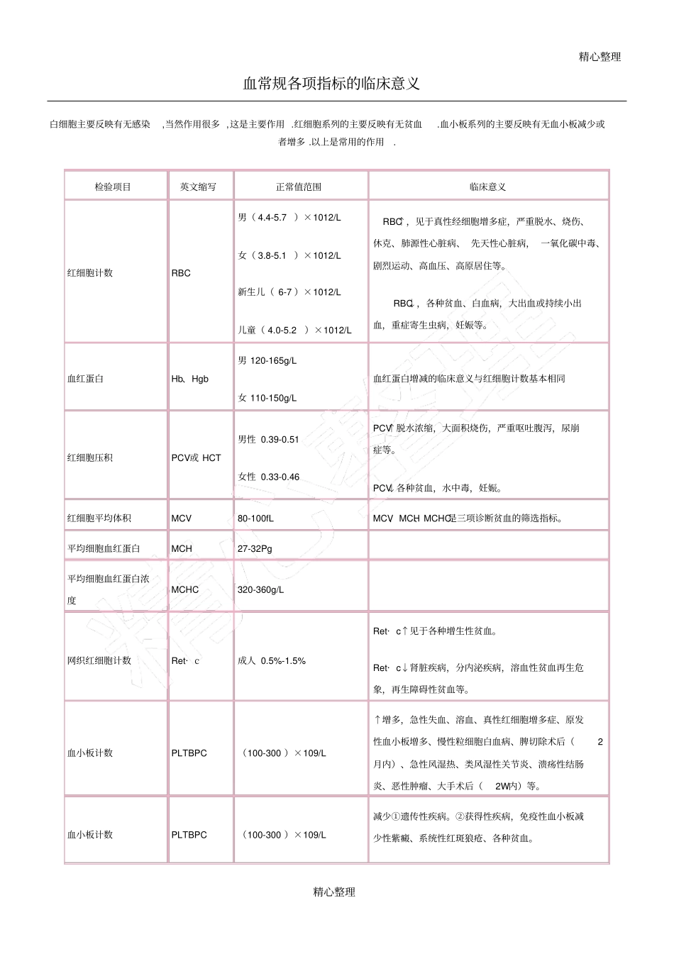 血常规各项指标的临床意义_第1页