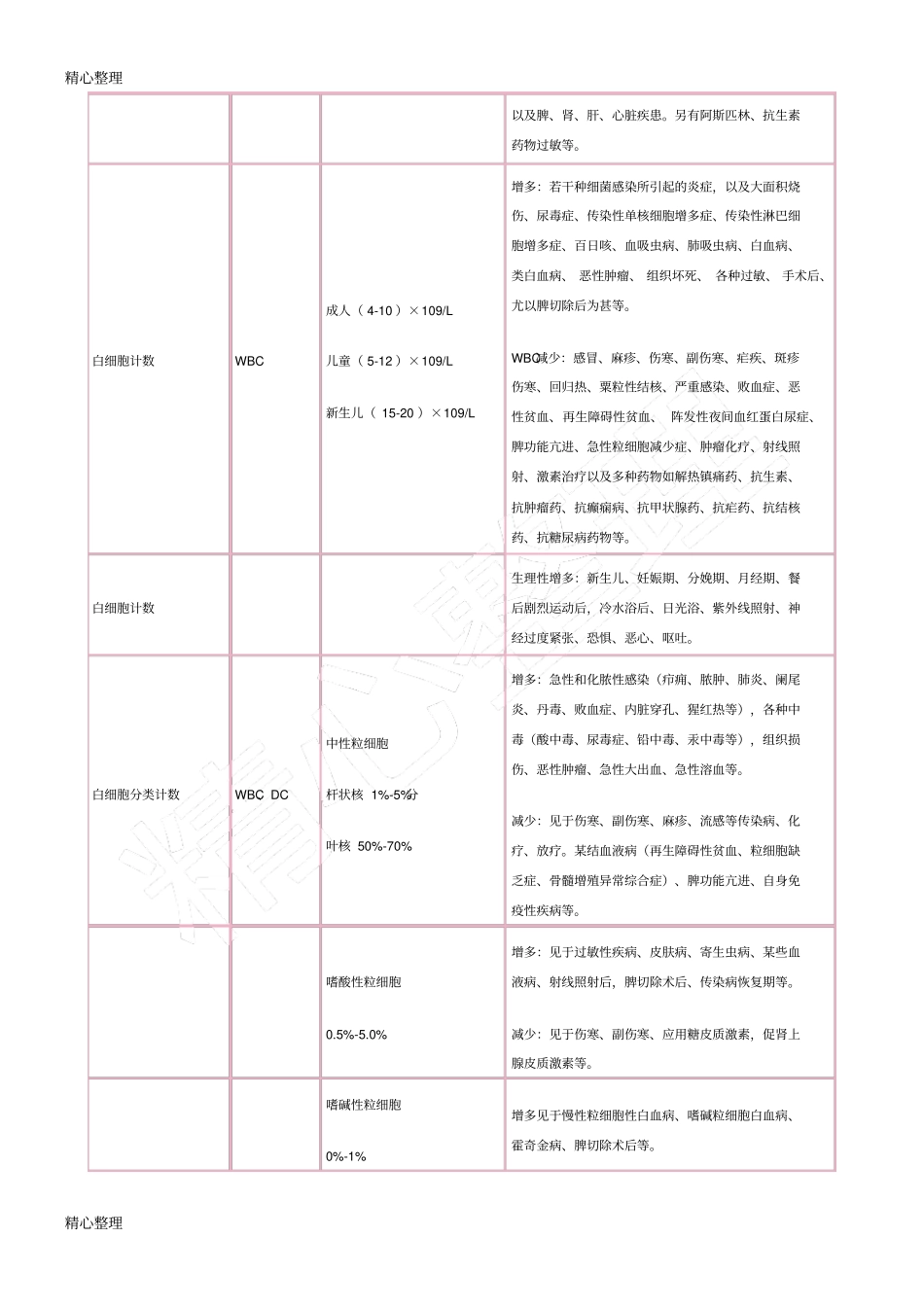 血常规各项指标的临床意义_第2页
