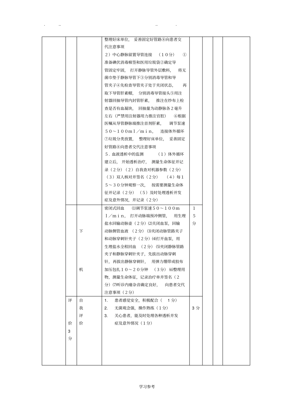 血液透析技术操作评分标准详_第2页
