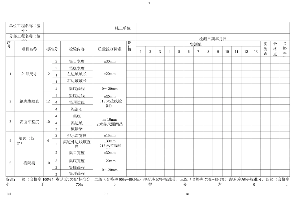 外观质量现场检测记录表_第1页