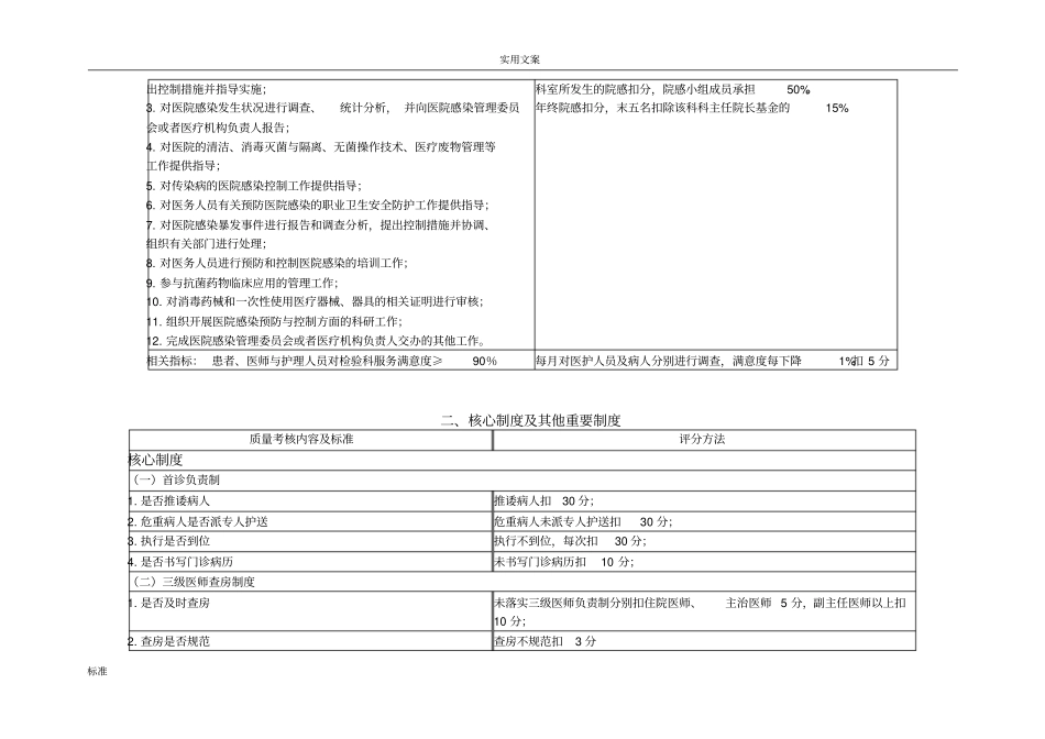 血透室医疗高质量管理系统与持续改进相关目标及高质量考核实用标准_第3页