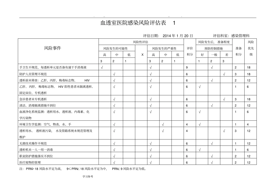 血透室医院感染风险评价表_第1页