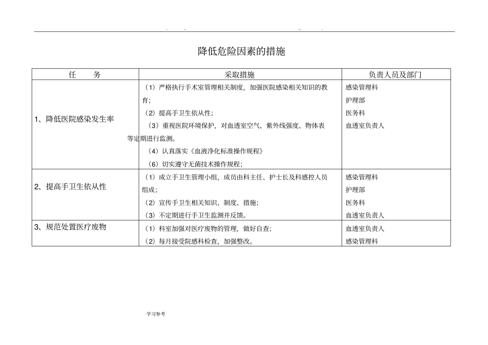 血透室医院感染风险评价表_第2页