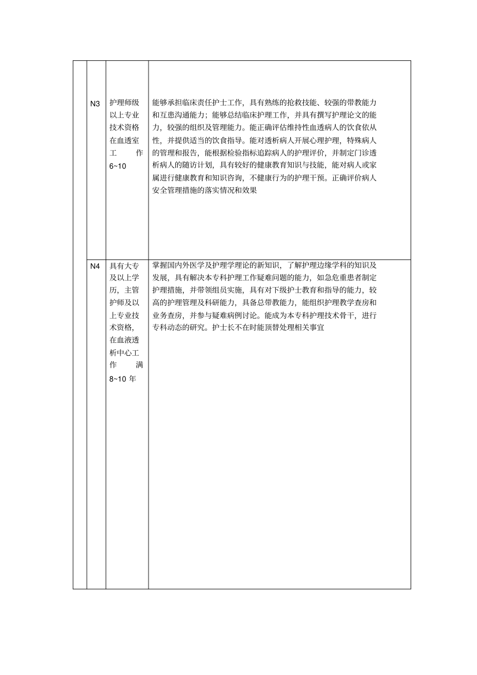 血透室护理人员层次要求及目标_第2页