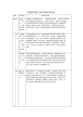 血透室护理人员层次要求及目标