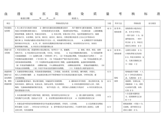 血透室医院感染考核标准