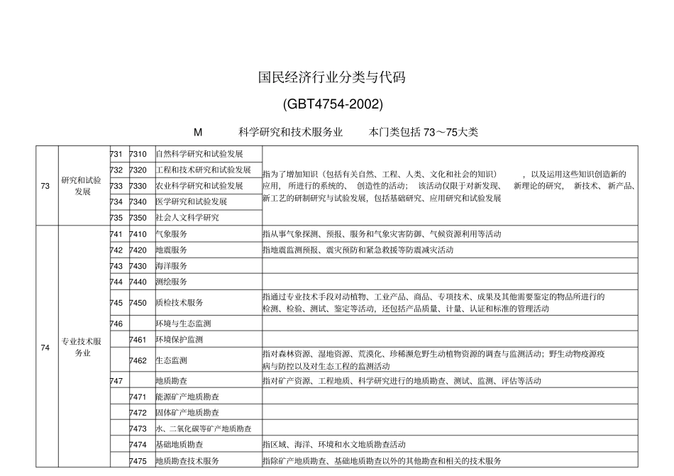 行业代码和区划代码全解_第1页