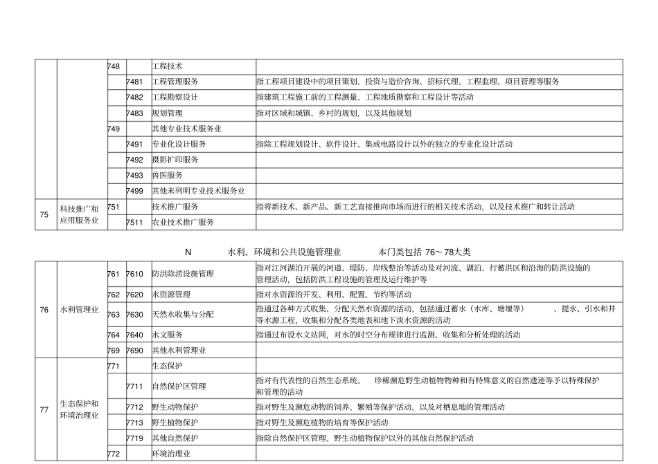 行业代码和区划代码全解_第2页