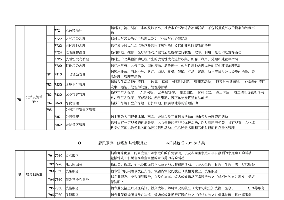 行业代码和区划代码全解_第3页