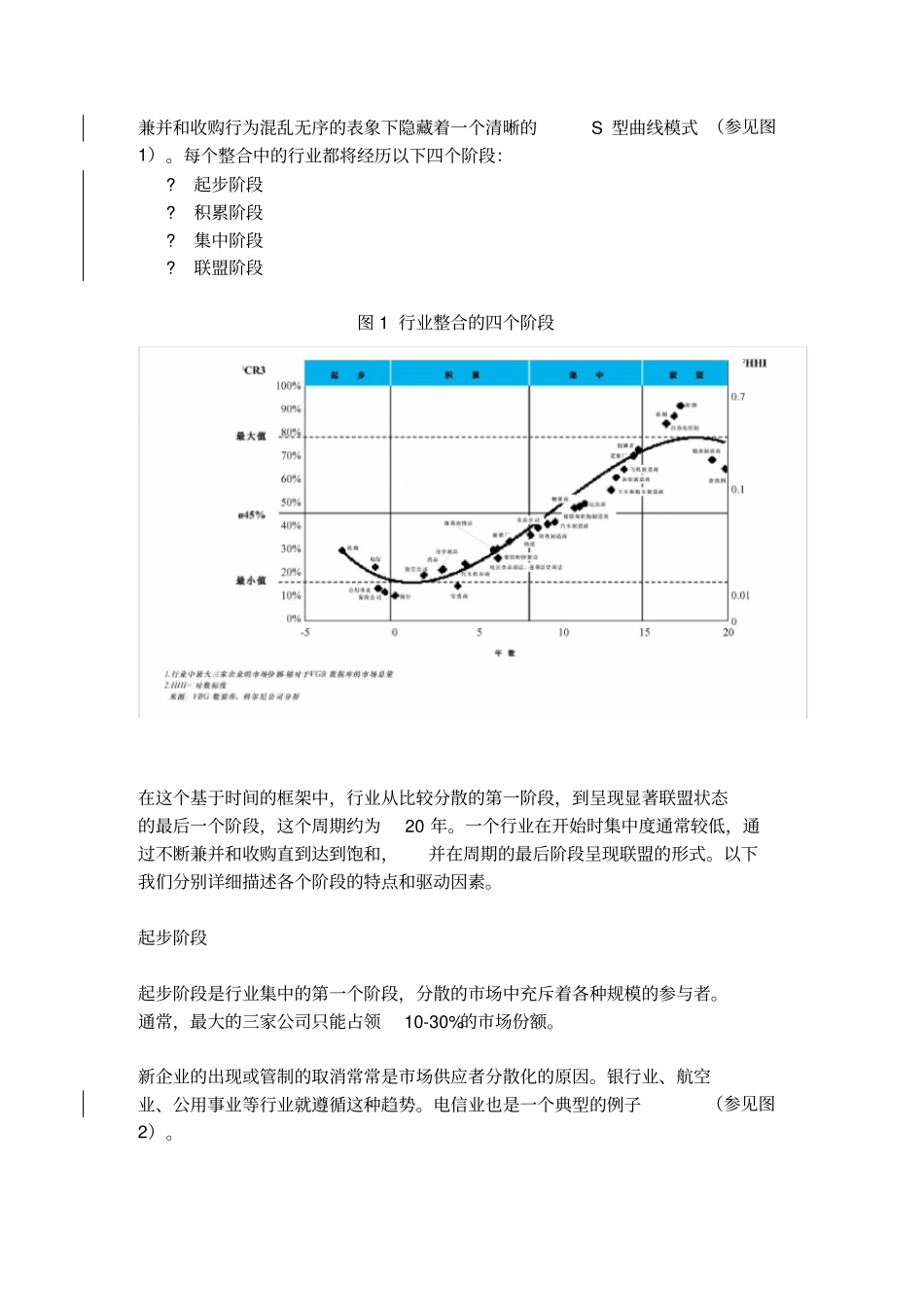 行业整合与长期战略_第2页