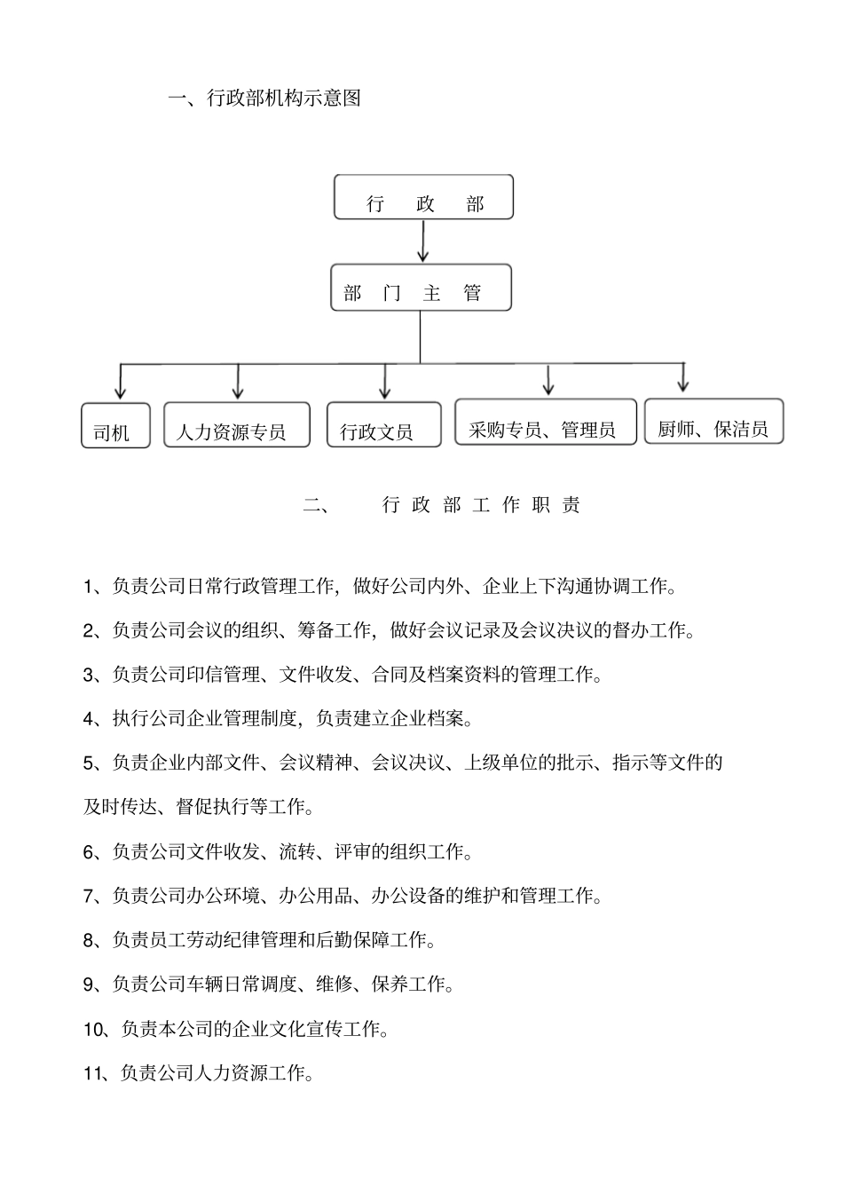 行政与人力资源部工作职责_第1页