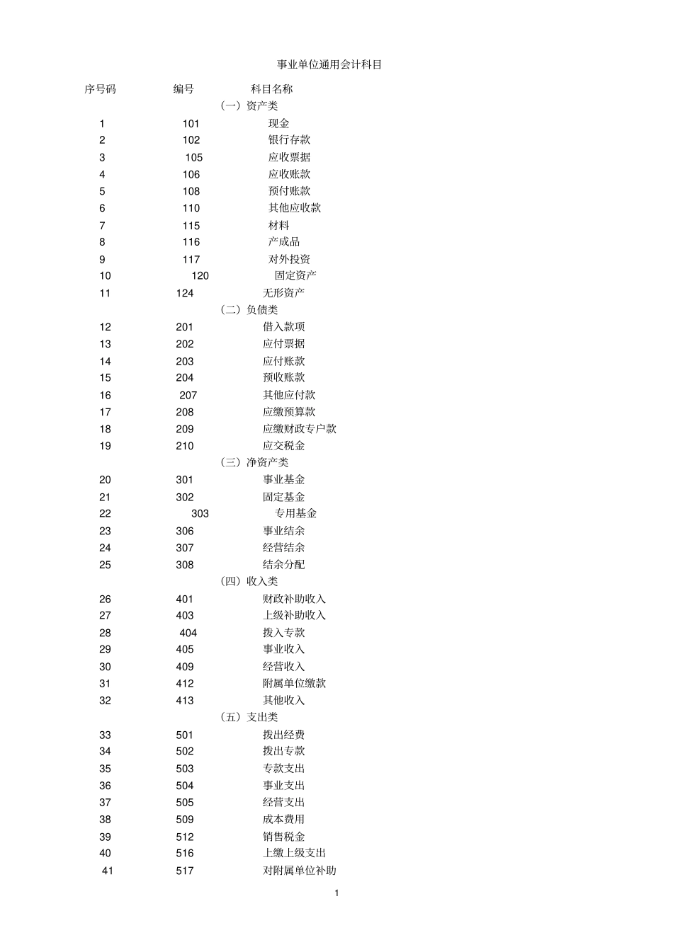 行政事业单位会计分录_第1页