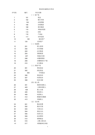 行政事业单位会计分录