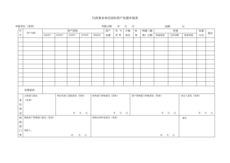 行政事业单位国有资产处置申请表_第1页