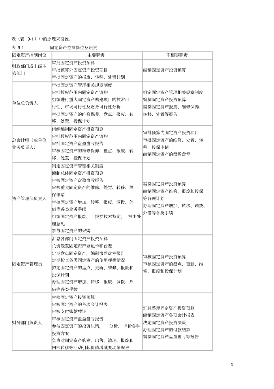 行政事业单位的固定资产控制_第3页