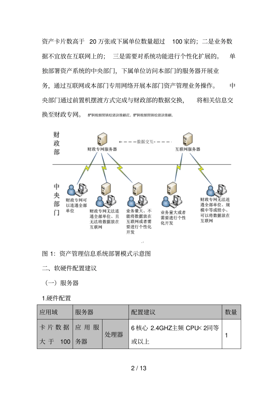 行政事业单位资产管理信息系统部署方案及配置建议_第2页
