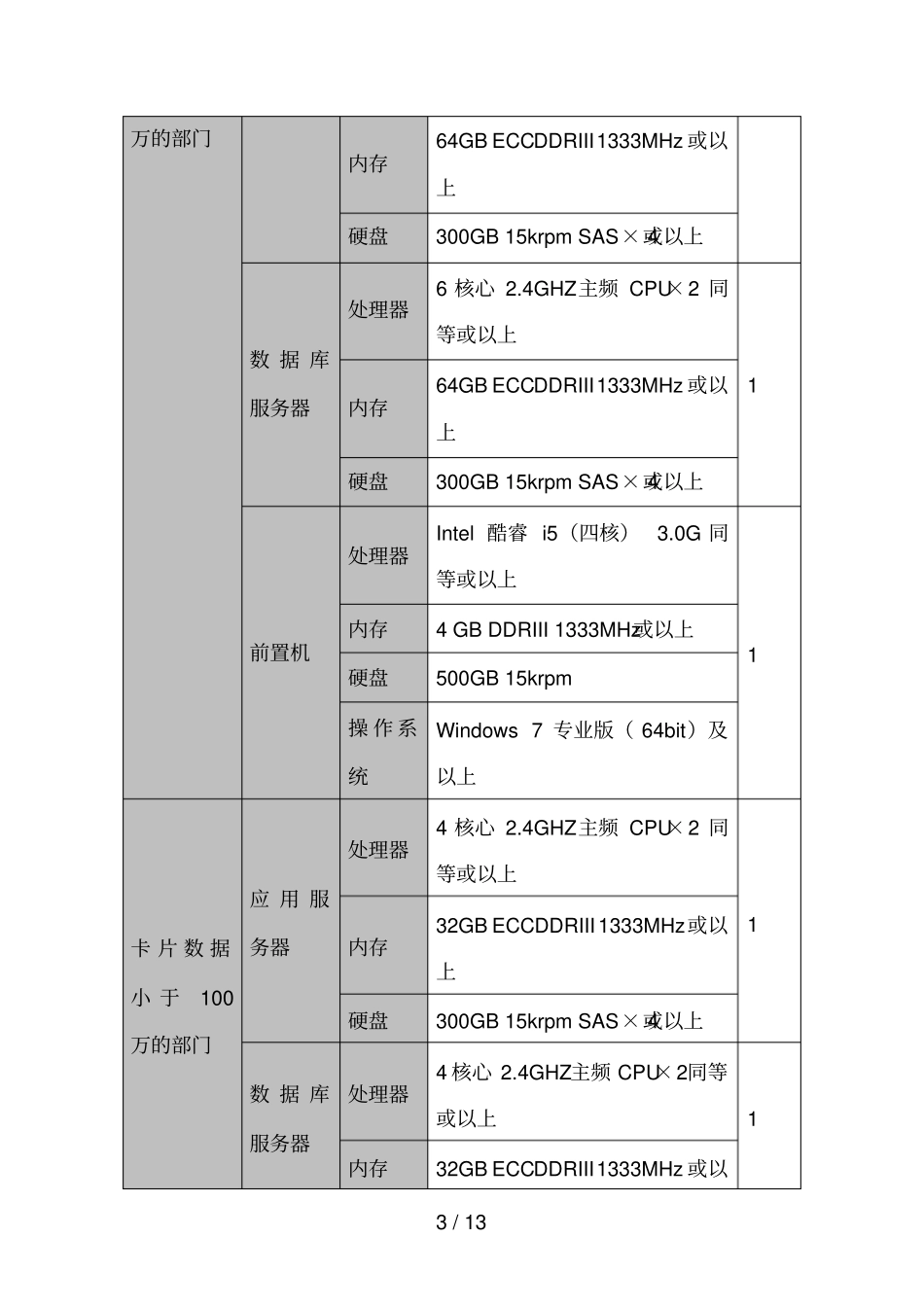 行政事业单位资产管理信息系统部署方案及配置建议_第3页