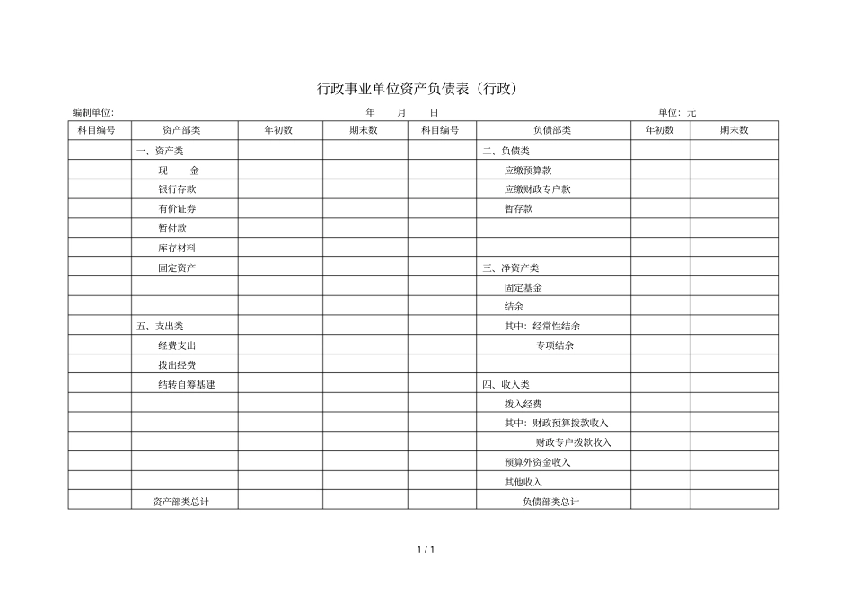 行政事业单位资产负债表_第1页
