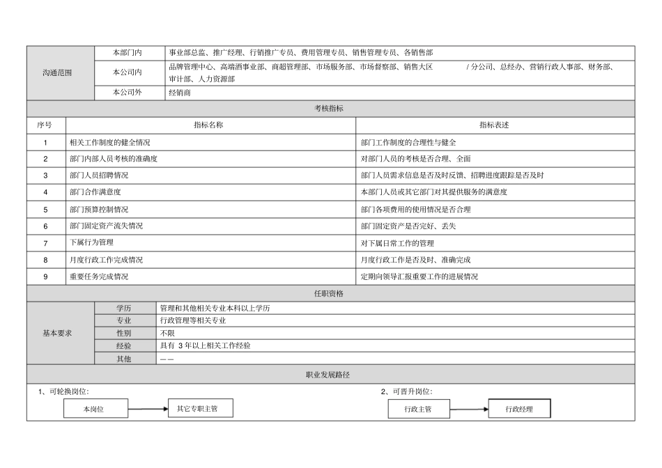行政人事主管岗位职责说明书_第2页