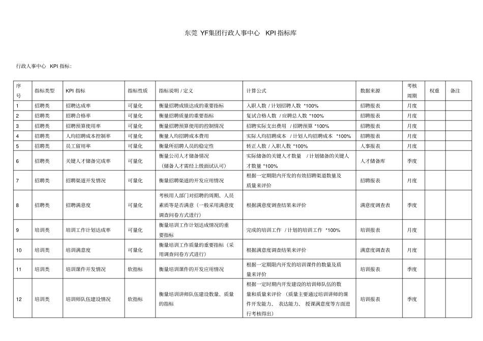 行政人事中心KPI指标库_第1页