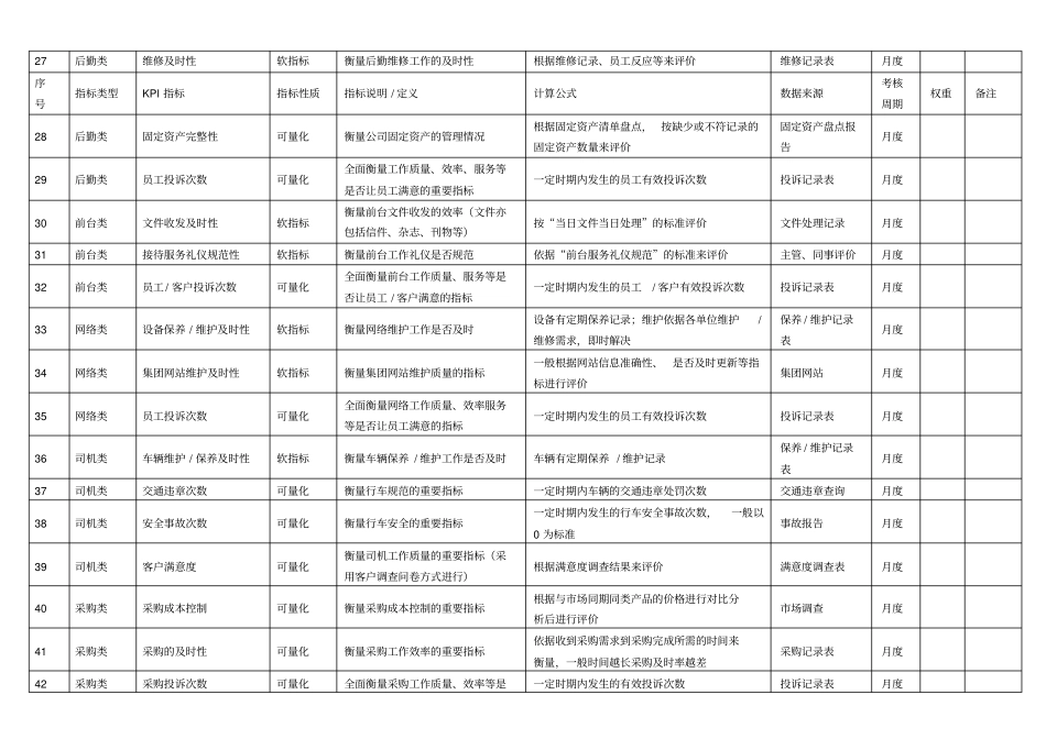 行政人事中心KPI指标库_第3页
