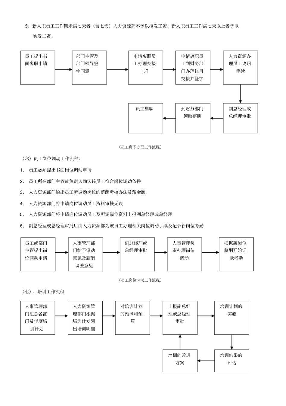 行政人事人员工作流程_第3页