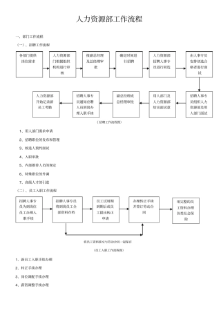 行政人事人员工作流程