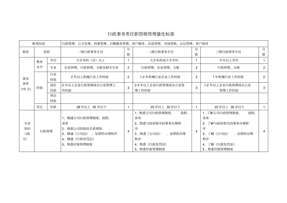 行政事务类任职资格标准_第2页