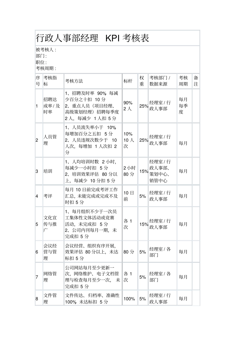 行政人事部经理KPI考核表_第1页