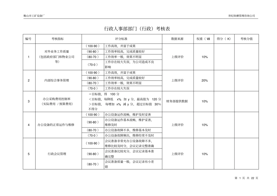 行政人事部考核指标_第1页