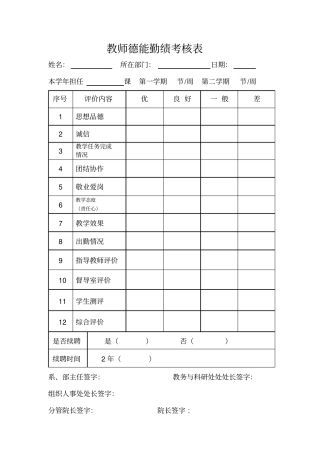 行政人员德能勤绩测评表