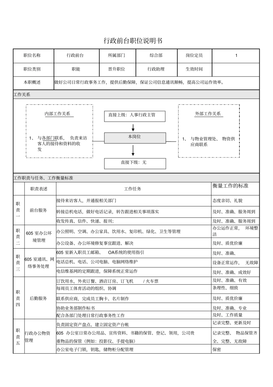 行政前台岗位说明书1_第1页