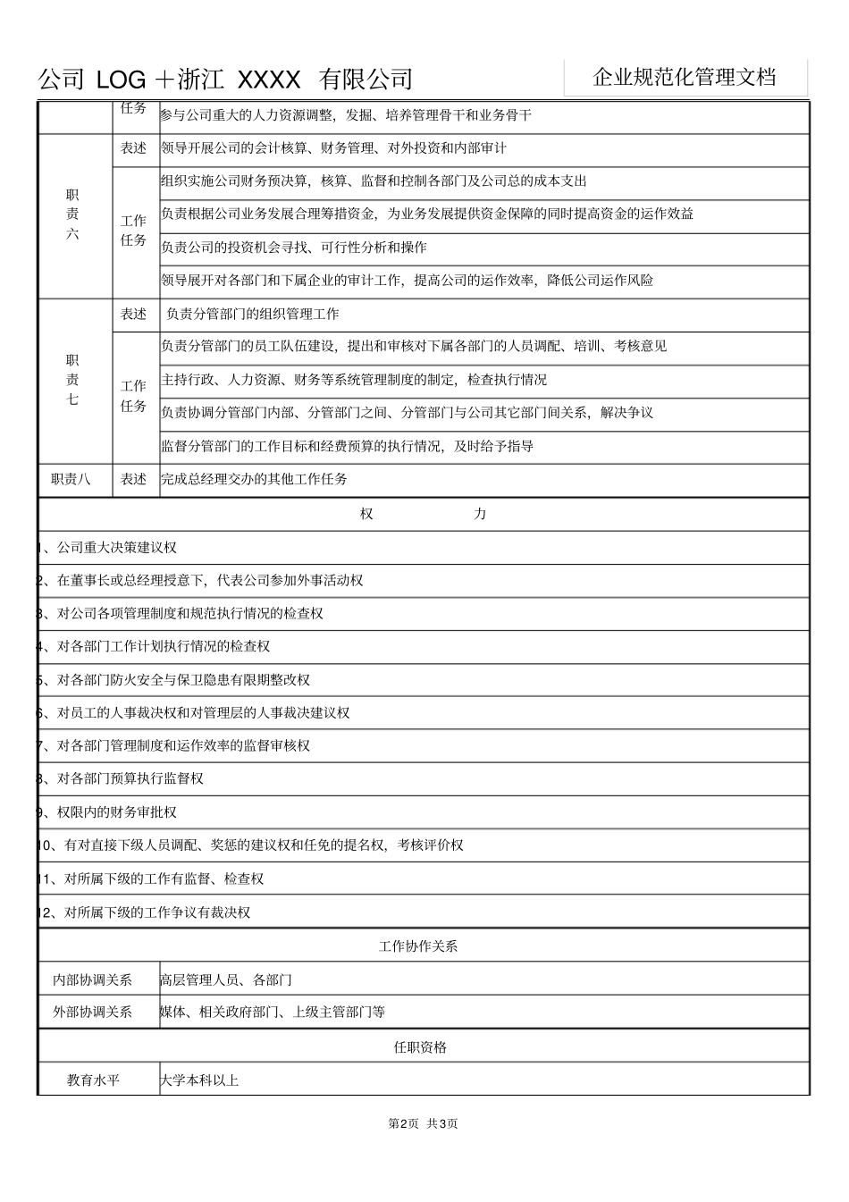 行政副总经理岗位职责说明书_第2页