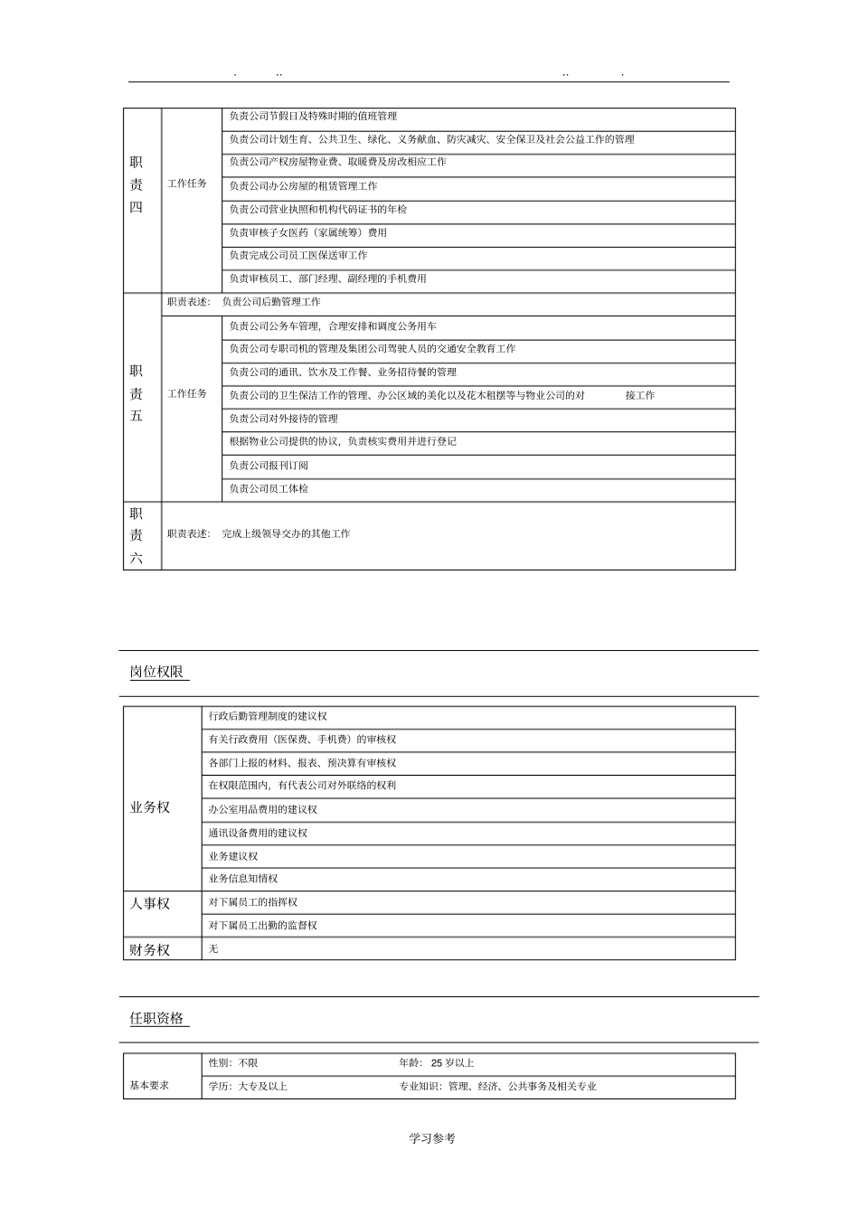 行政后勤岗位说明书_第2页