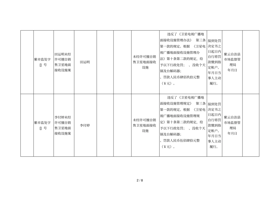 行政处罚案件信息公开统计表_第2页