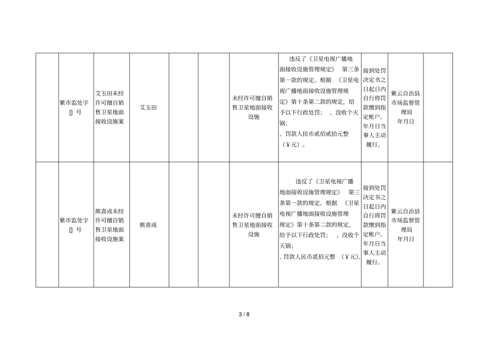 行政处罚案件信息公开统计表_第3页