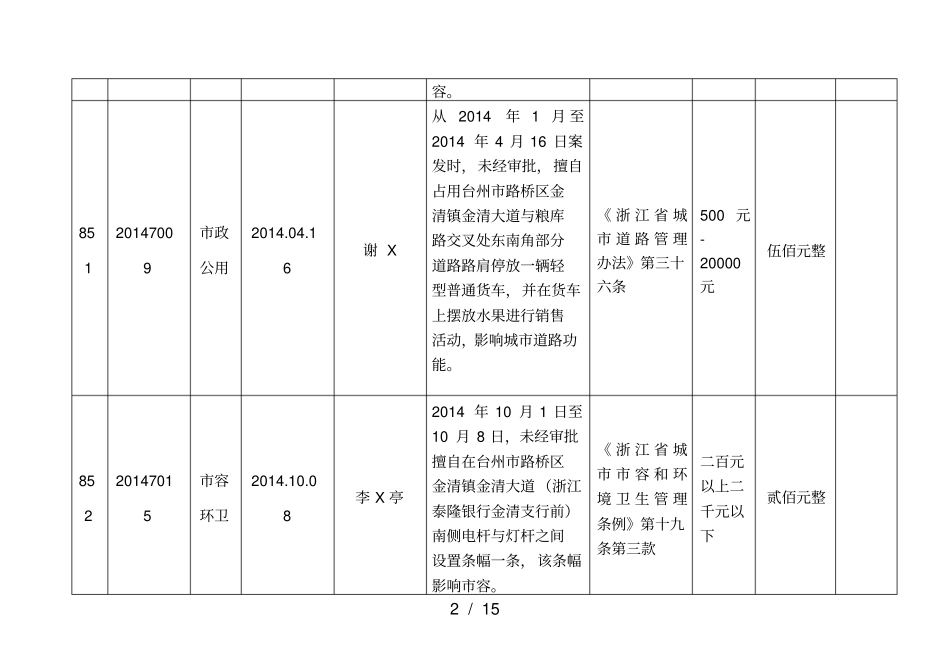 行政处罚结果网上公开表_第2页