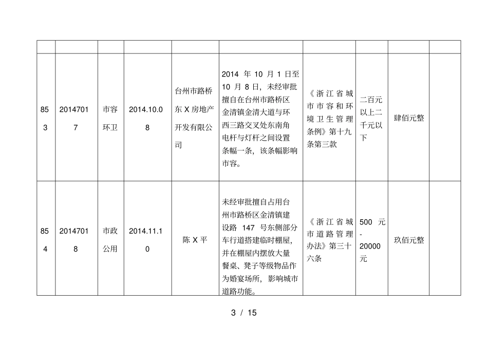 行政处罚结果网上公开表_第3页