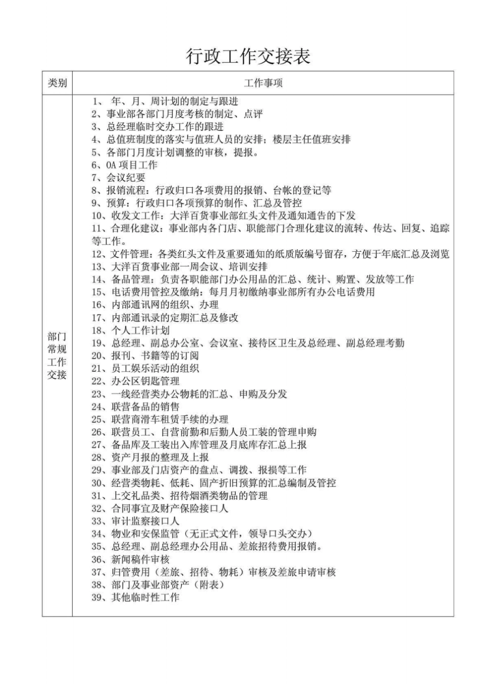 行政工作交接表_第1页