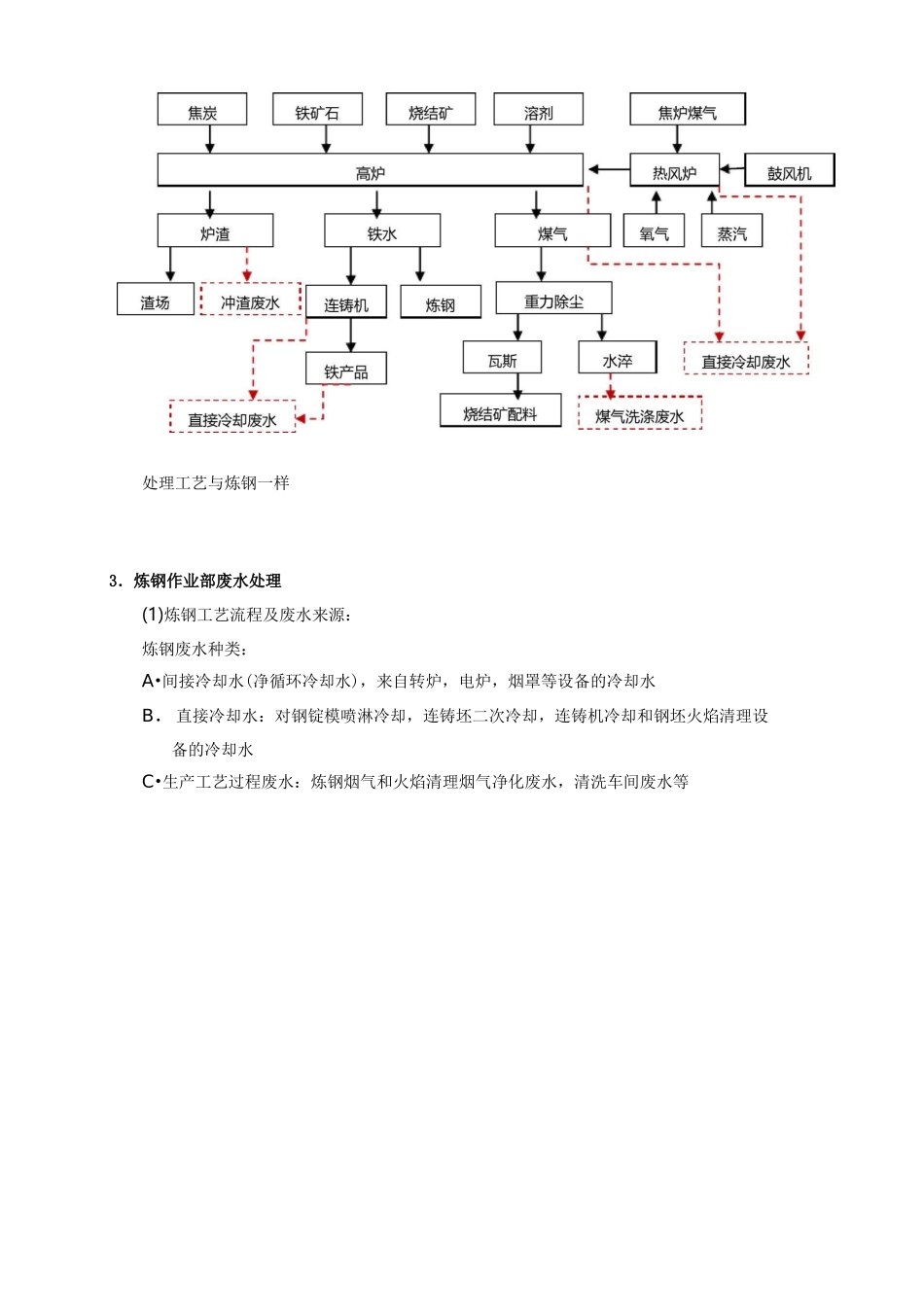 钢铁生产工艺及废水处理工艺_第3页