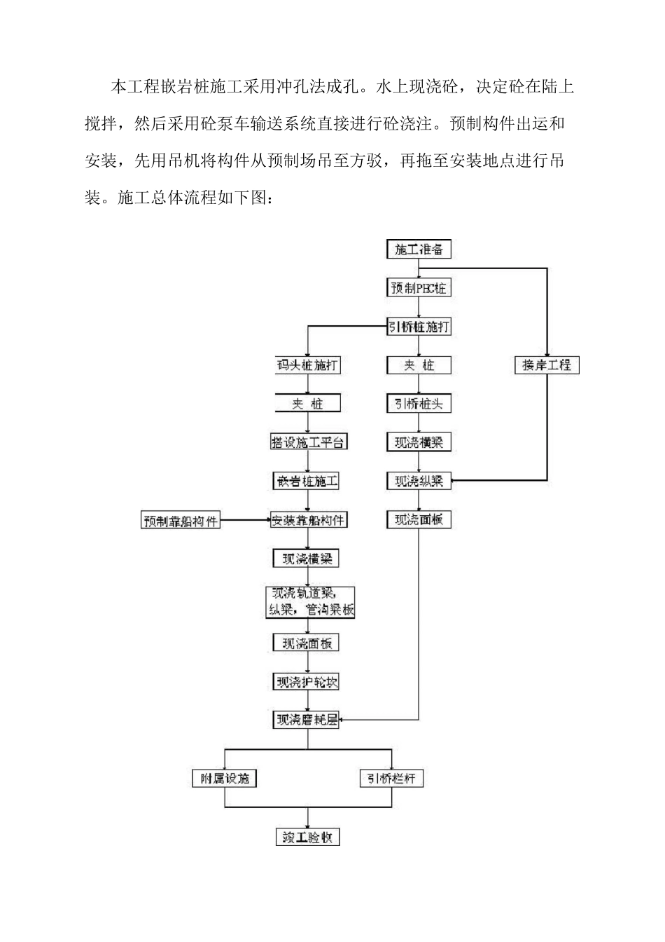 水上通航安全维护方案_第3页