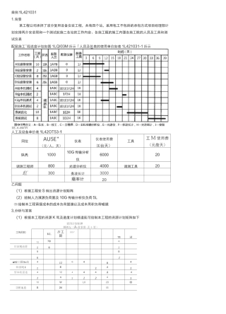 案例 1L421031 时间成本累计曲线-挣值法赢得值法 - 含答案