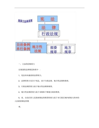 行政立法监督汇总