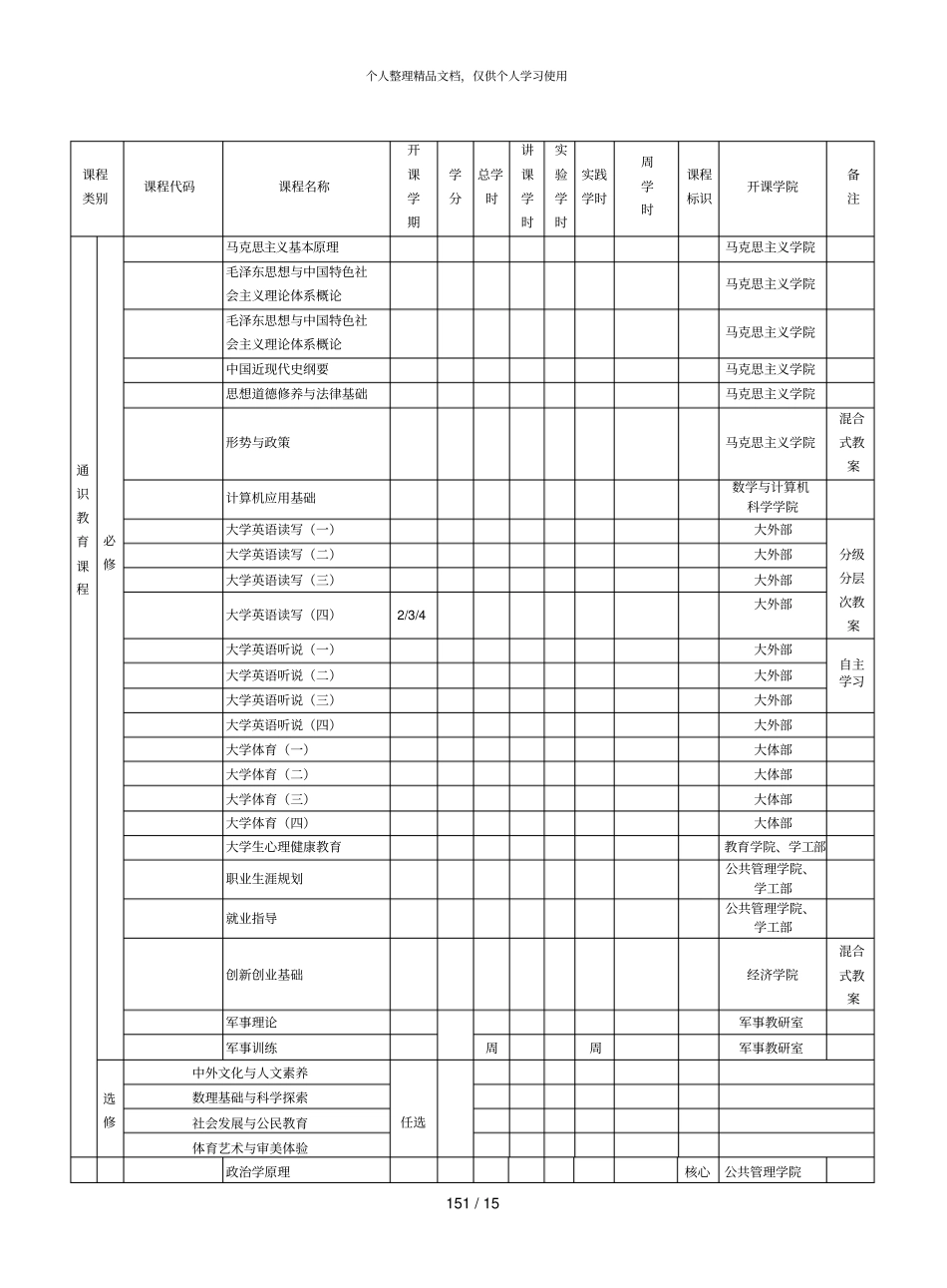 行政管理专业培养方案_第3页