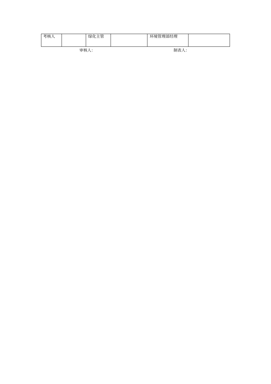 行政管理记录表格汇总5_第2页