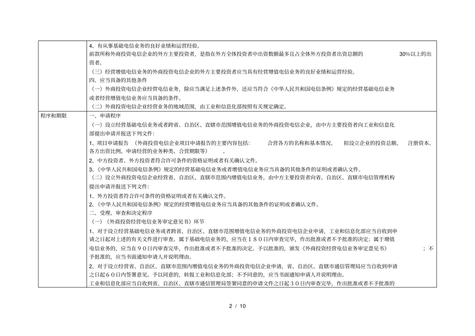 行政许可项目的条件和程序规定第一批001_第2页