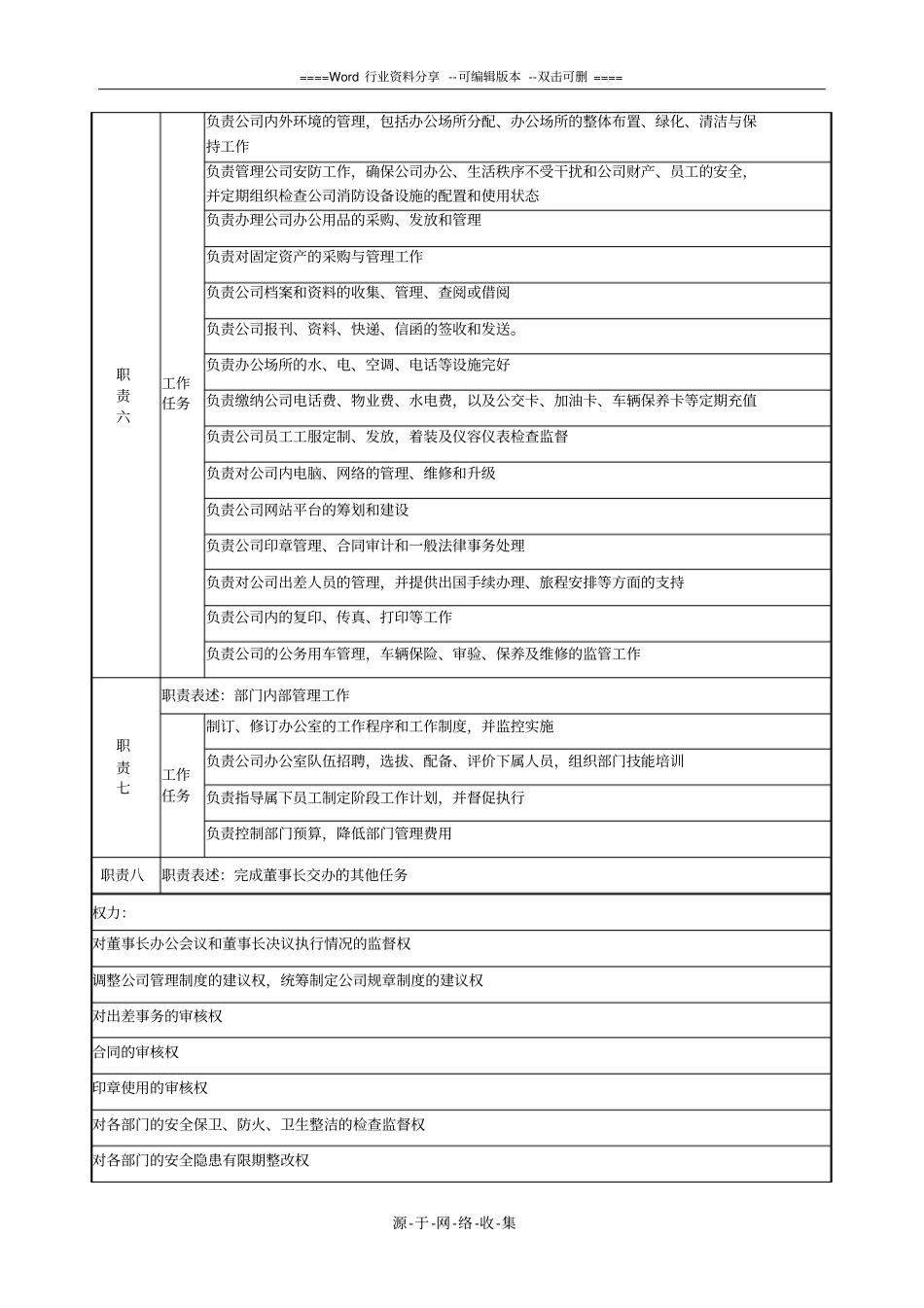 行政部总监职务说明书_第2页