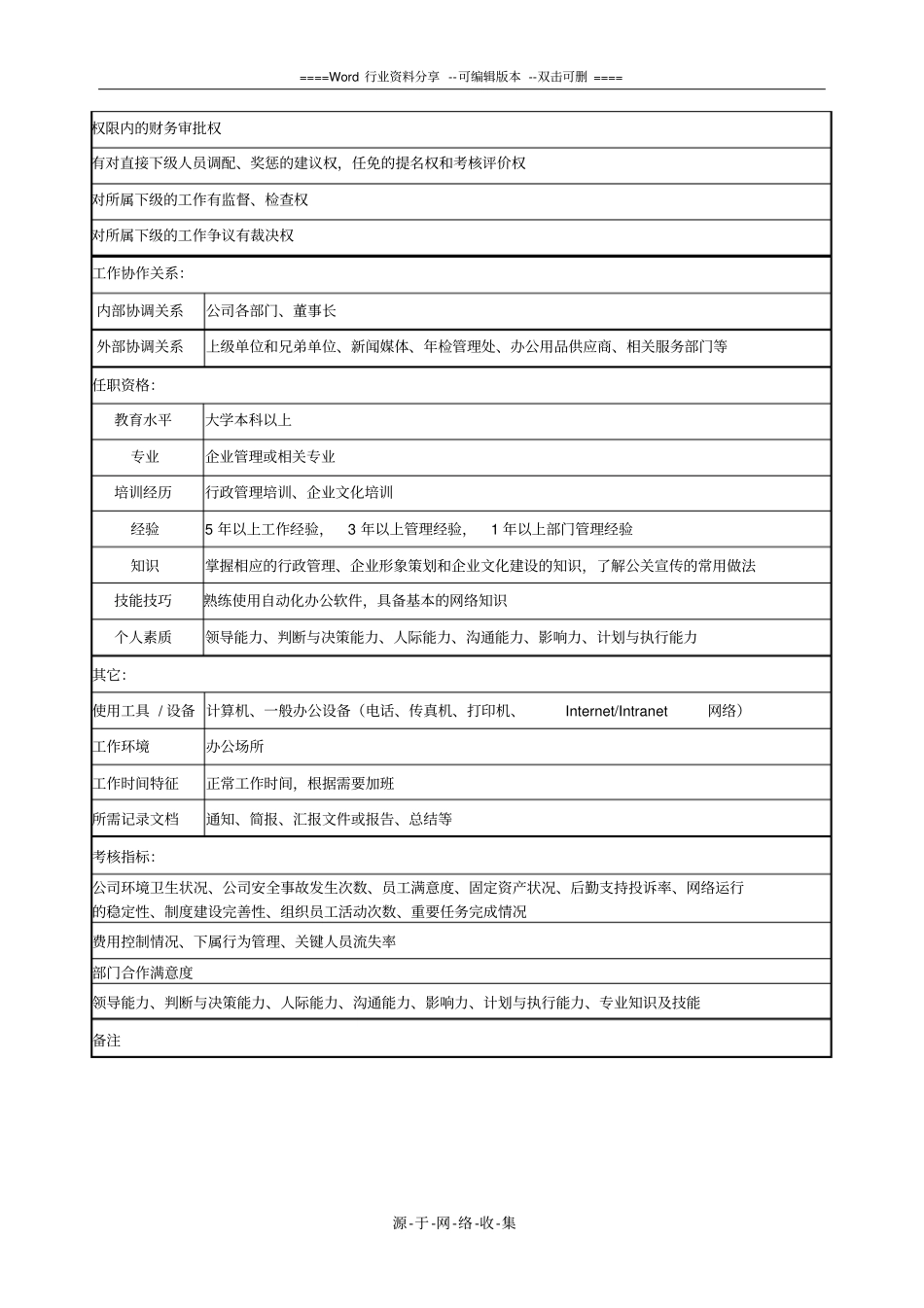 行政部总监职务说明书_第3页
