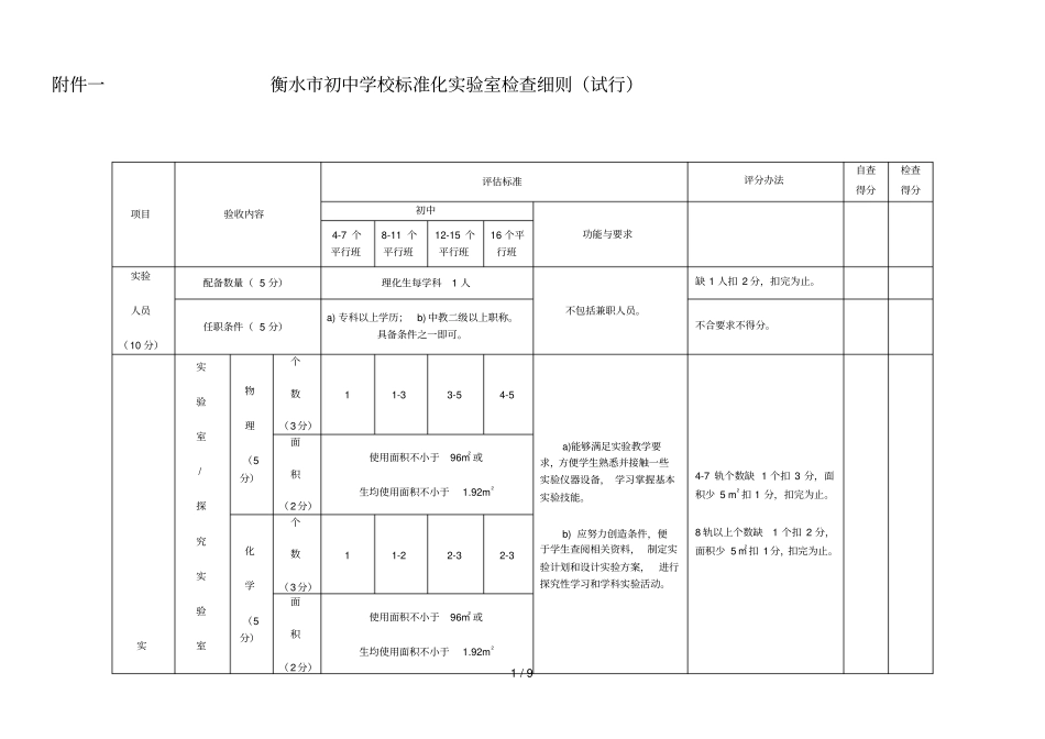 衡水初级中学学校标准化试验室检查细则_第1页