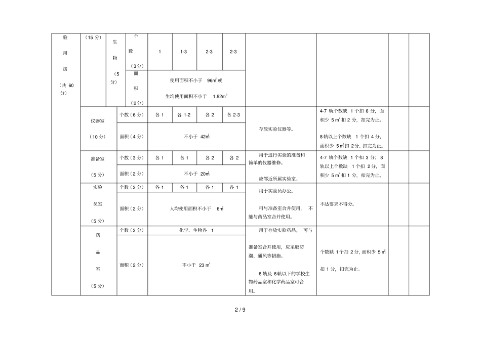 衡水初级中学学校标准化试验室检查细则_第2页